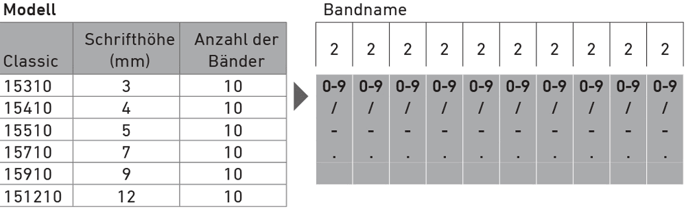 Trodat Classic Ziffernbandstempel Zeichen 10 Baender