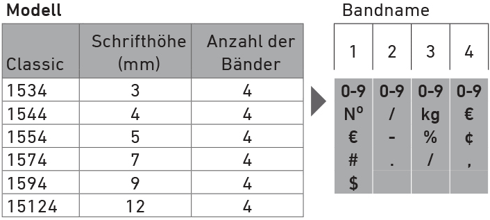 Trodat Classic Ziffernbandstempel Zeichen 4 Baender