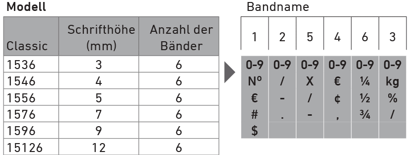 Trodat Classic Ziffernbandstempel Zeichen 6 Baender