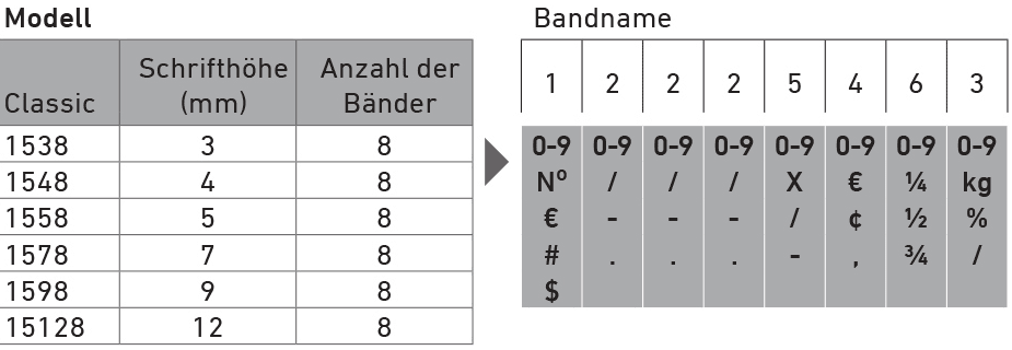 Trodat Classic Ziffernbandstempel Zeichen 8 Baender