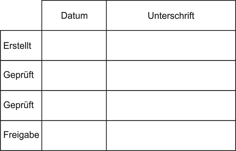 Tabellenstempel Trodat Professional 5211 mit Lagertext "Erstellt, Geprft, Freigabe, ..." 