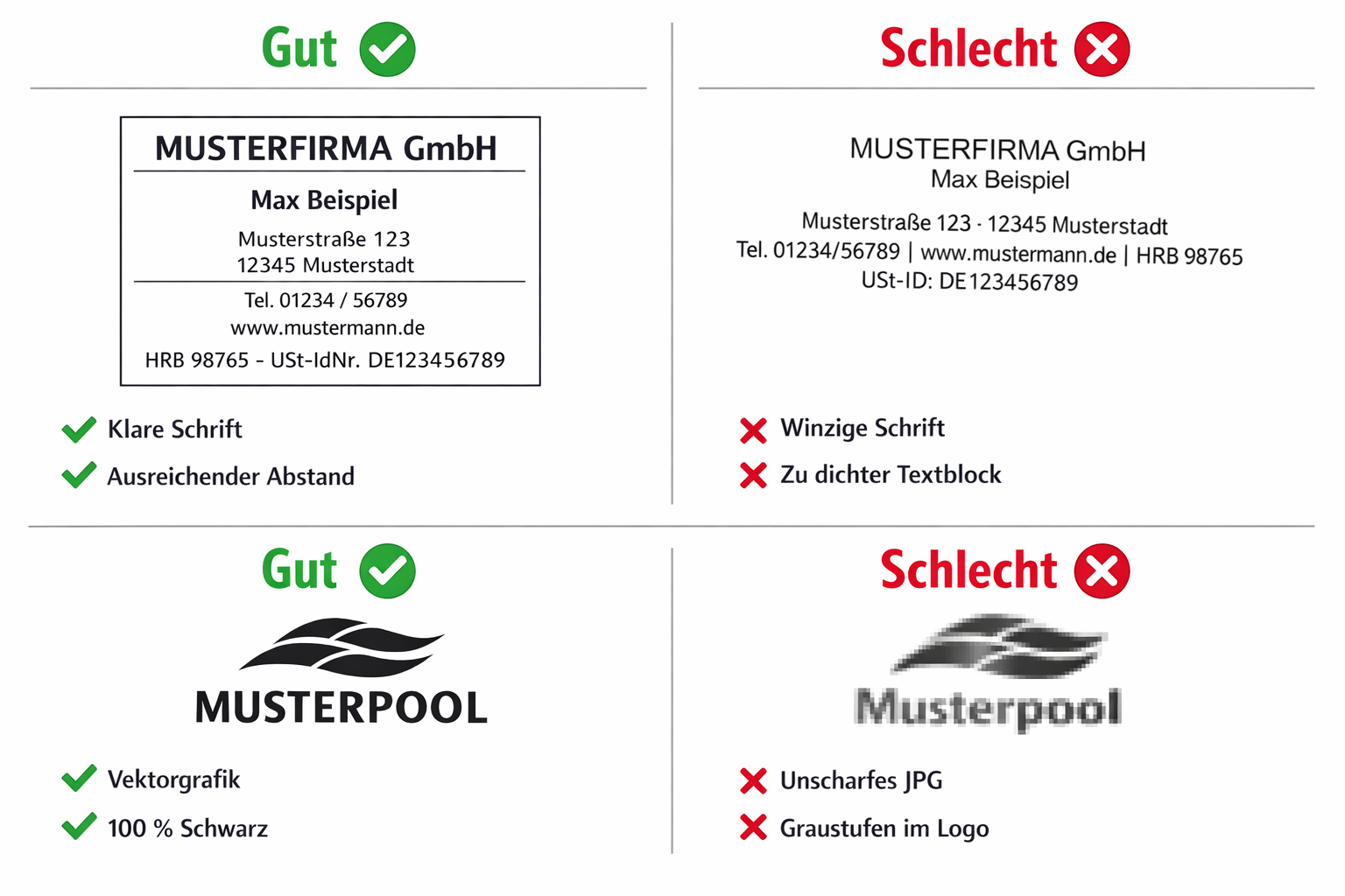 Guter vs. schlechter Abdruck - Beispiel